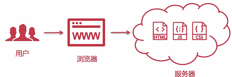 image-20210209125034236