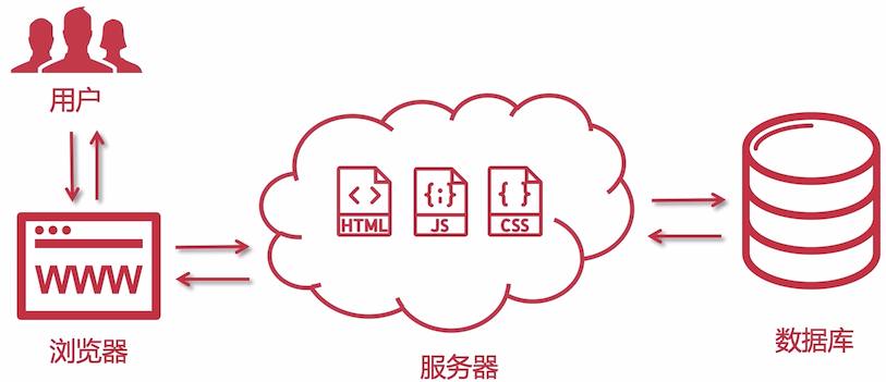 image-20210209125228361