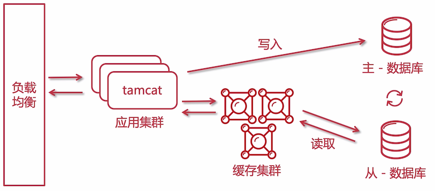 image-20210209132604589