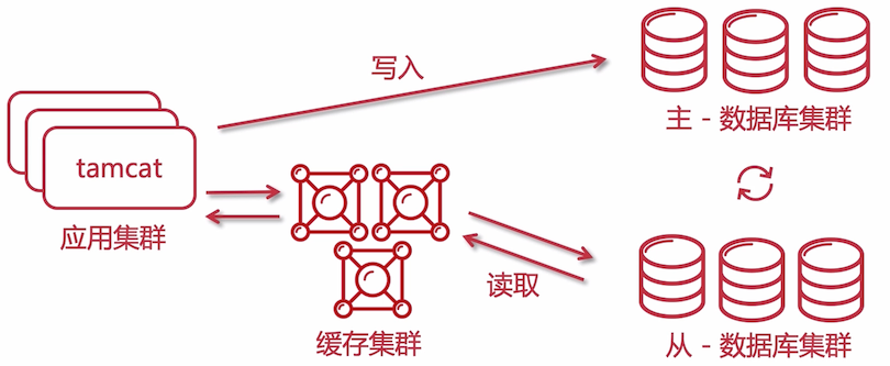 image-20210209133142554