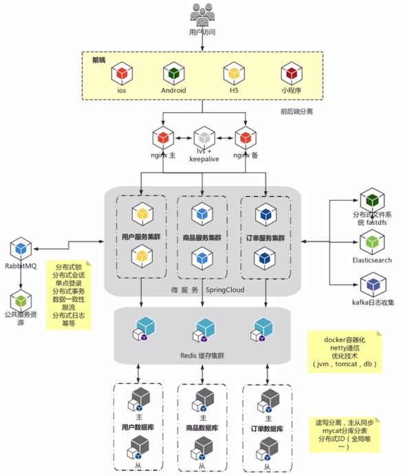 image-20210209142005596