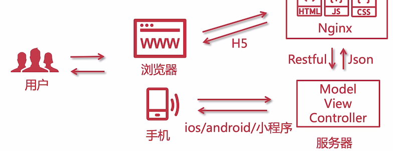 image-20210209165518441