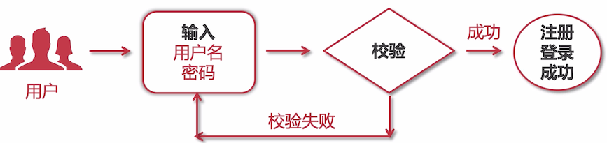 image-20210213105032250