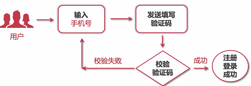 image-20210213105549365