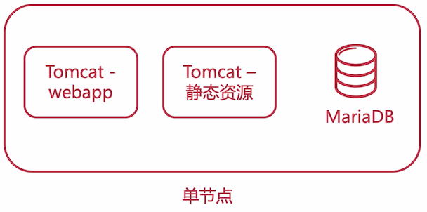 image-20210404142051957