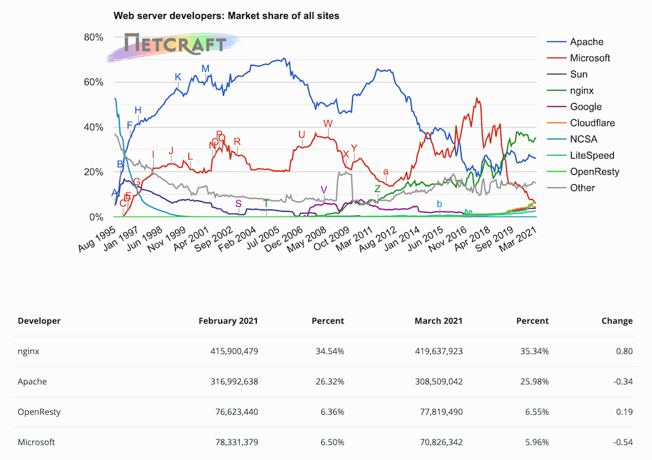 image-20210404150340567