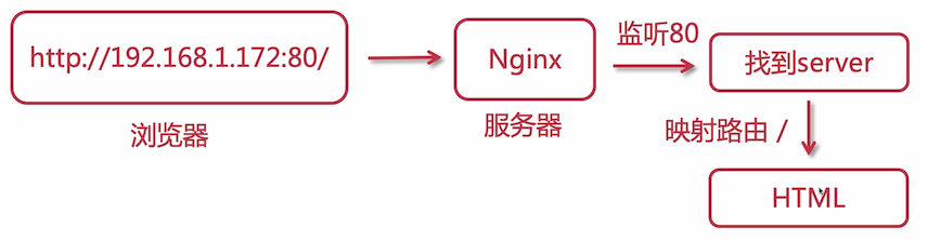 image-20210404164622805