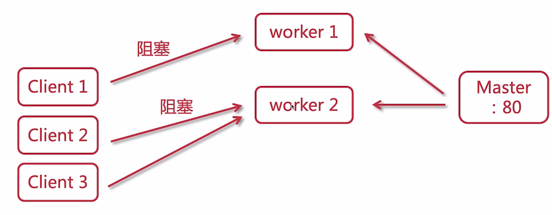 image-20210404174735830