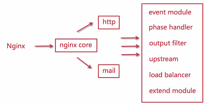 image-20210405174005261